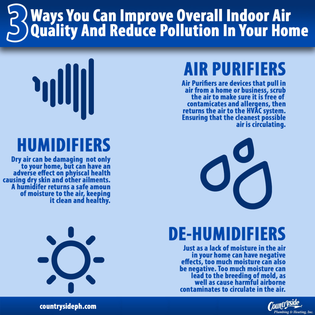 Improve Overall Indoor Air Quality and Reduce Pollution